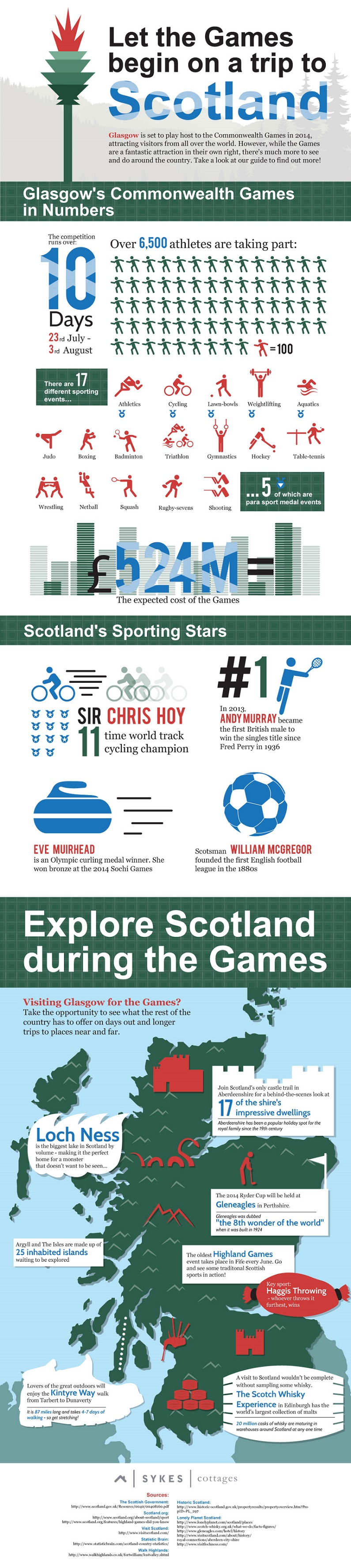 commonwealth games infographic